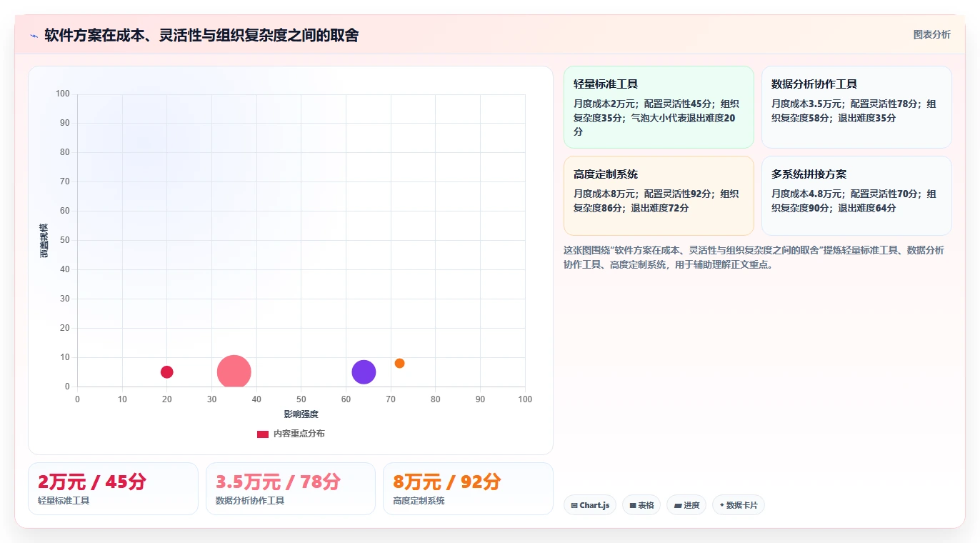 电商辅助软件：创业公司管理升级：团队协作如何支撑降低选型风险