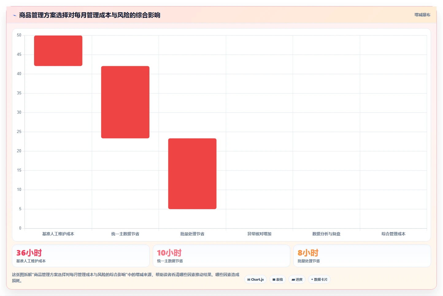 电商管理使用技巧:商品管理对应的进阶玩法方法