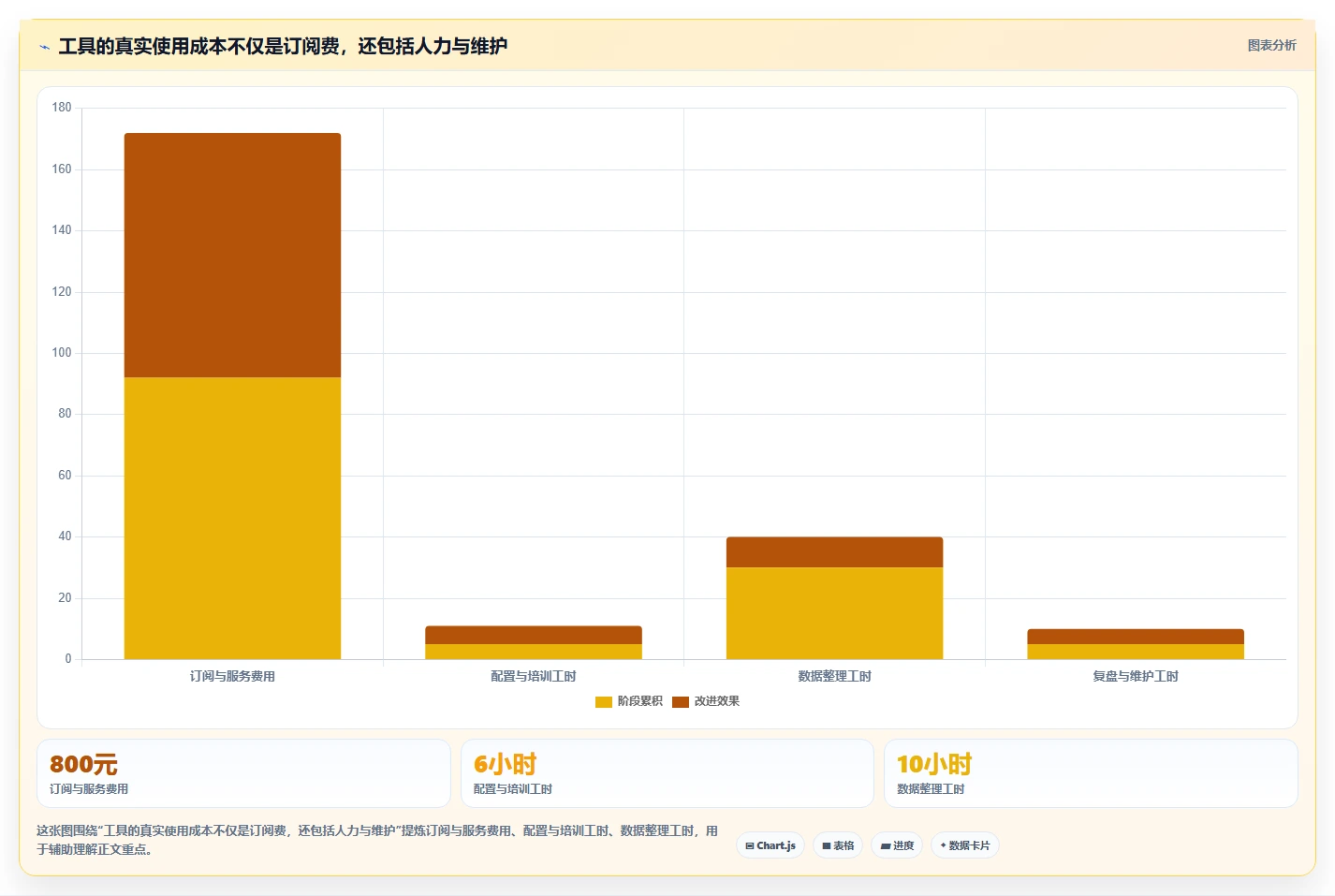 如何运营好一个店铺怎么选？流量获取相关的工具对比判断标准