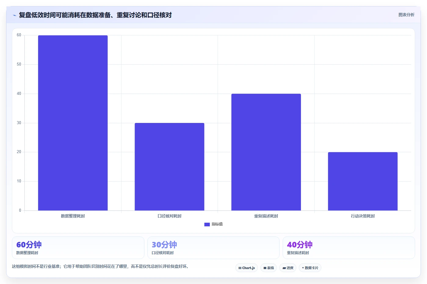 如何运营好一个店铺怎么优化？先从数据复盘的效率提升入手