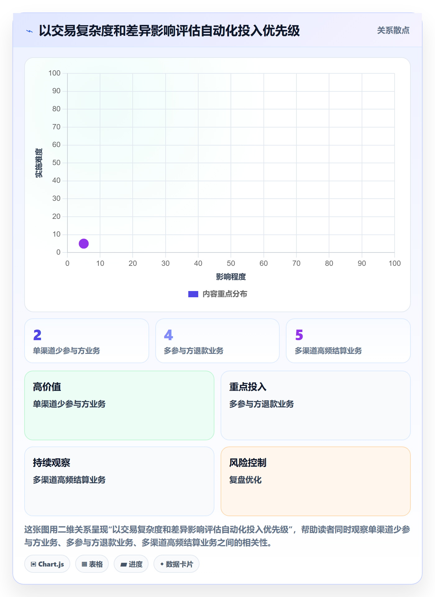分账系统规划方法：对账管理与新手避坑如何衔接