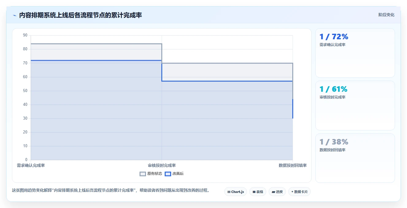 运营工具从0到1：内容排期的工具对比与操作要点