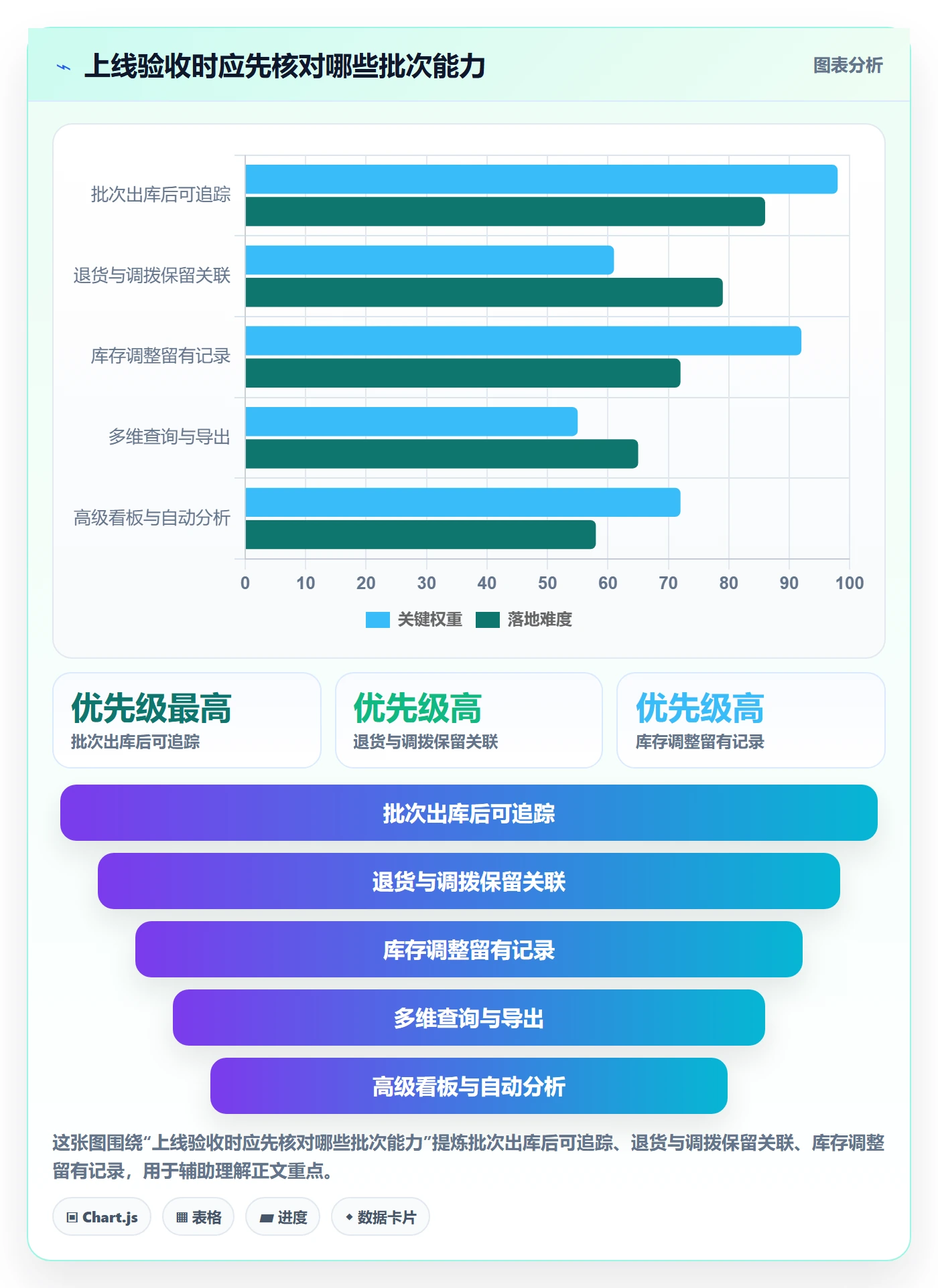 库存管理系统规划方法：批次管理与中小商家如何衔接