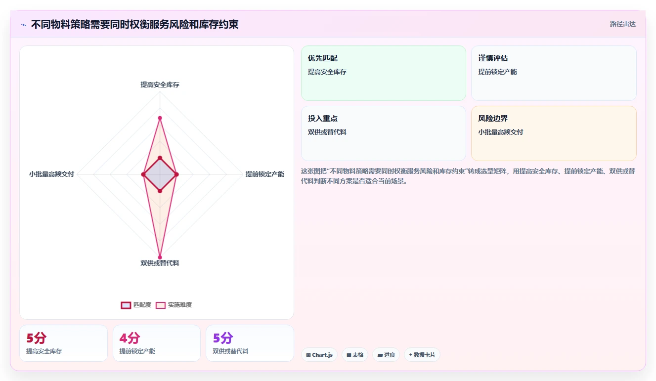 仓库安全库存管理避坑指南：采购周期环节的落地案例要注意什么