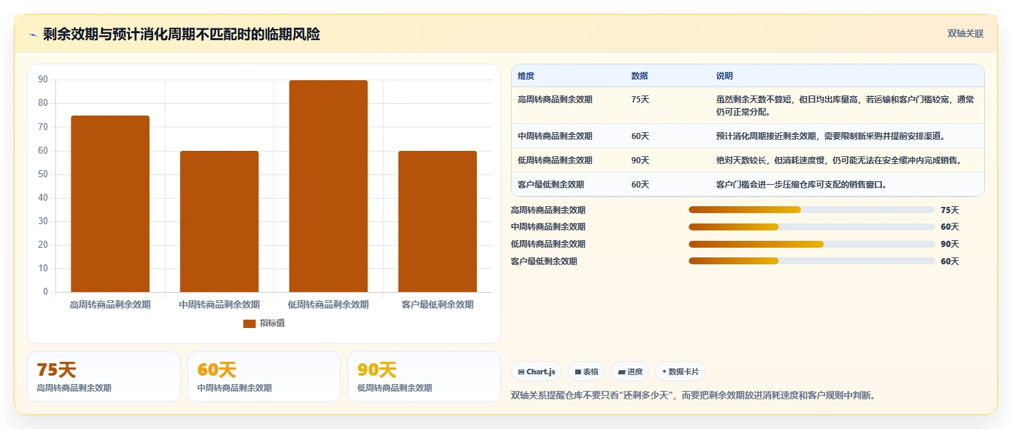 库存出入库：仓库新手进阶版方案：批次效期的目标、动作与检查点