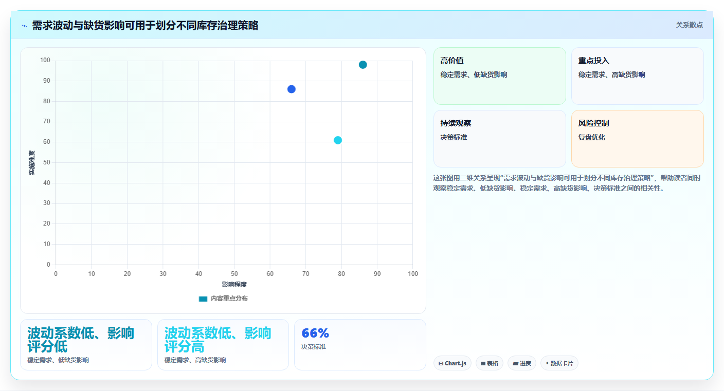 仓库安全库存管理怎么落地?从补货点设置讲清风险排查