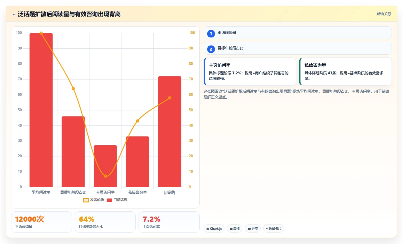 小红书数据分析：小红书新手核心指标：判断人群画像是否正在缓解数据不会看
