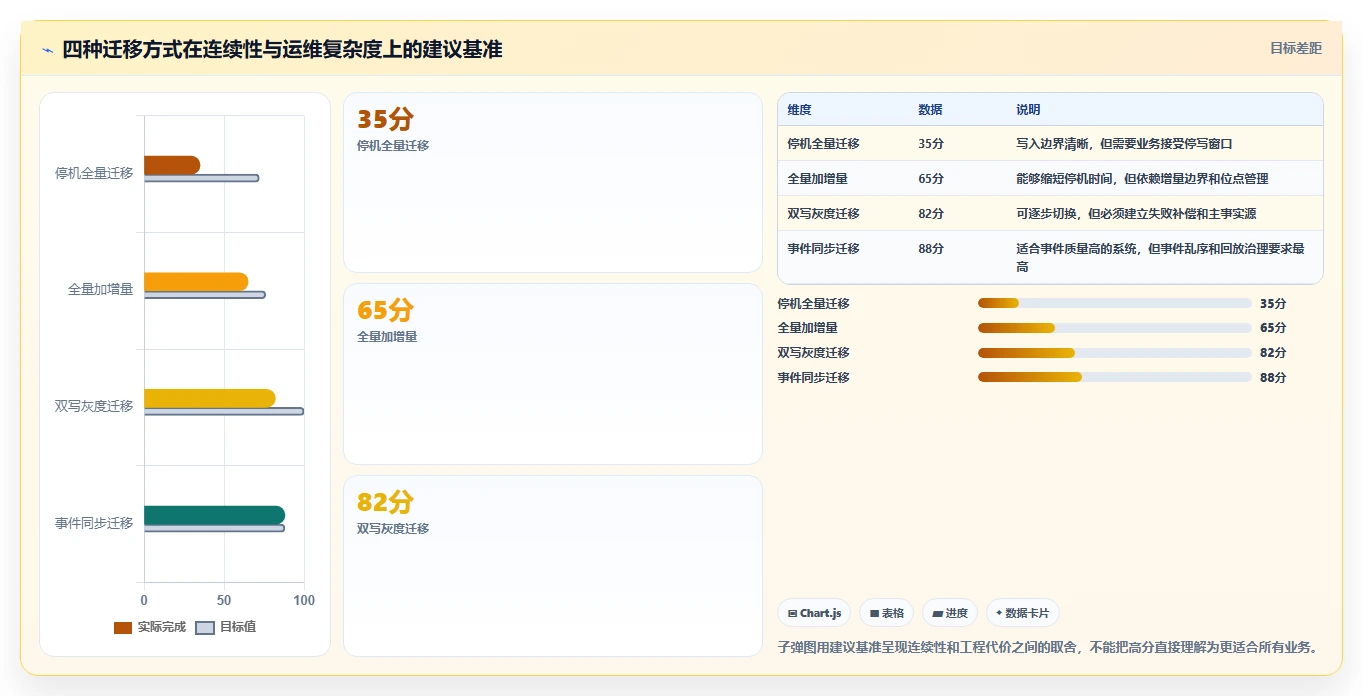 数据库存：架构师常见问题汇总：库存流水与数据迁移风险一次讲清