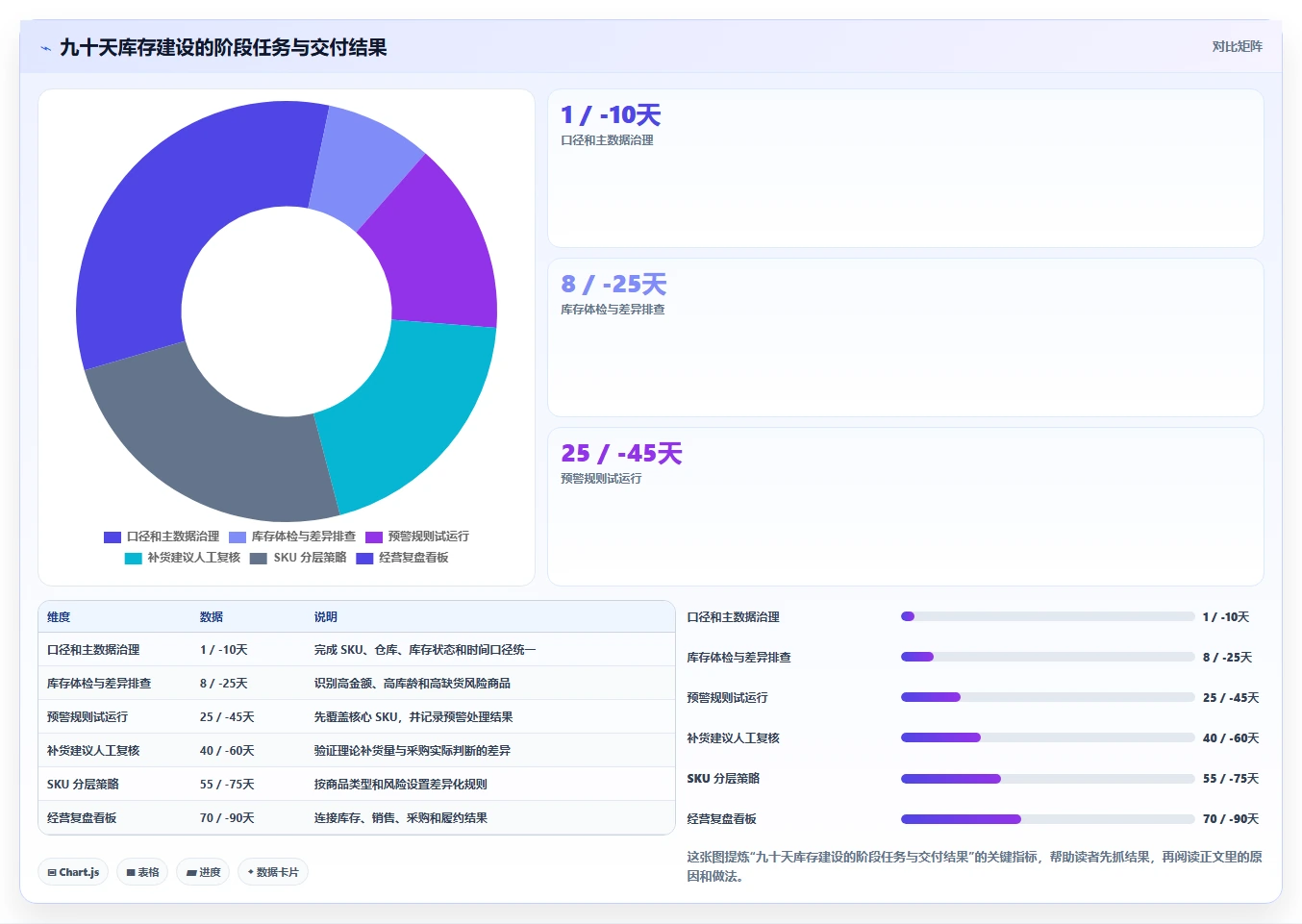 电商库存建设路线：从缺货预警到精细化运营分几步