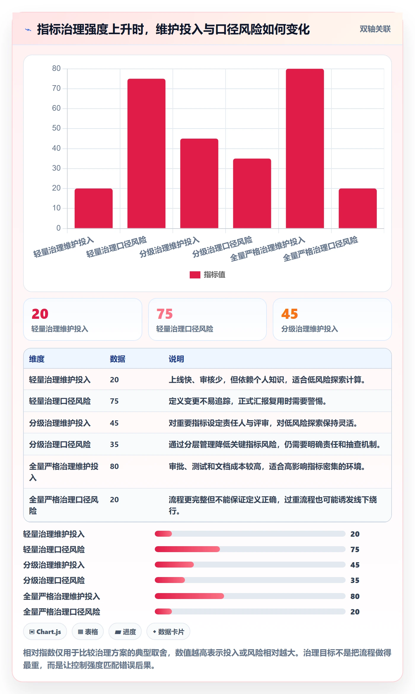 bi 平台核心功能：指标建模从哪里开始