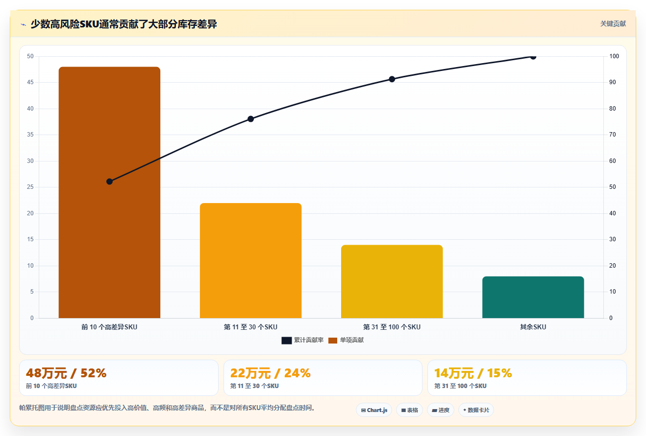 库存出入库：仓库新手年度规划：多仓协同怎样持续改善改善多仓协同