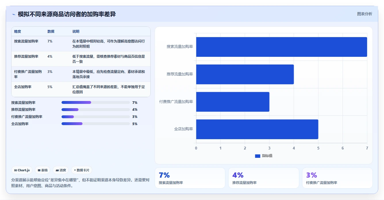电商数据运营怎么优化？先从用户洞察的新手避坑入手