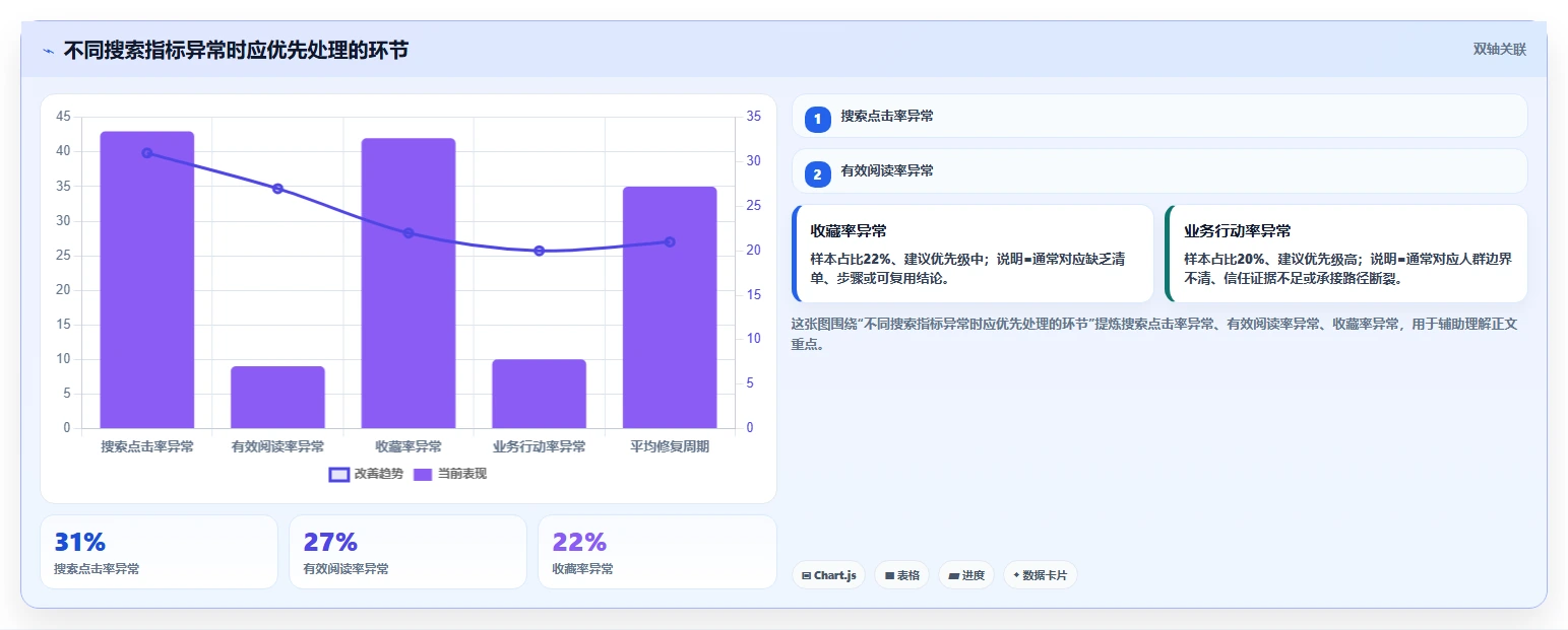 小红书数据分析：小红书新手进阶版：搜索排名的完整方法与步骤