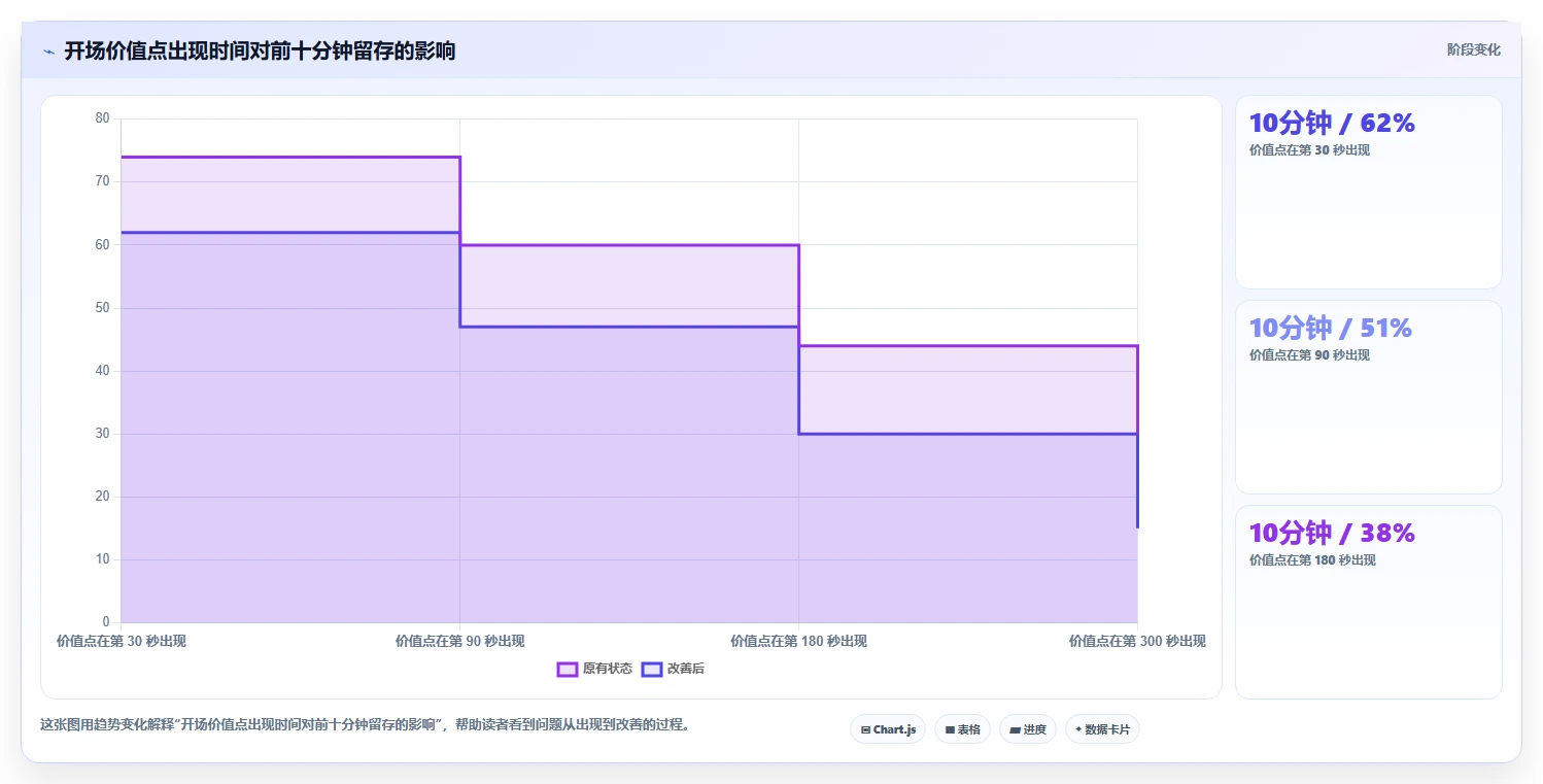 直播数据复盘：主播进阶版教程：场观趋势从准备到复盘