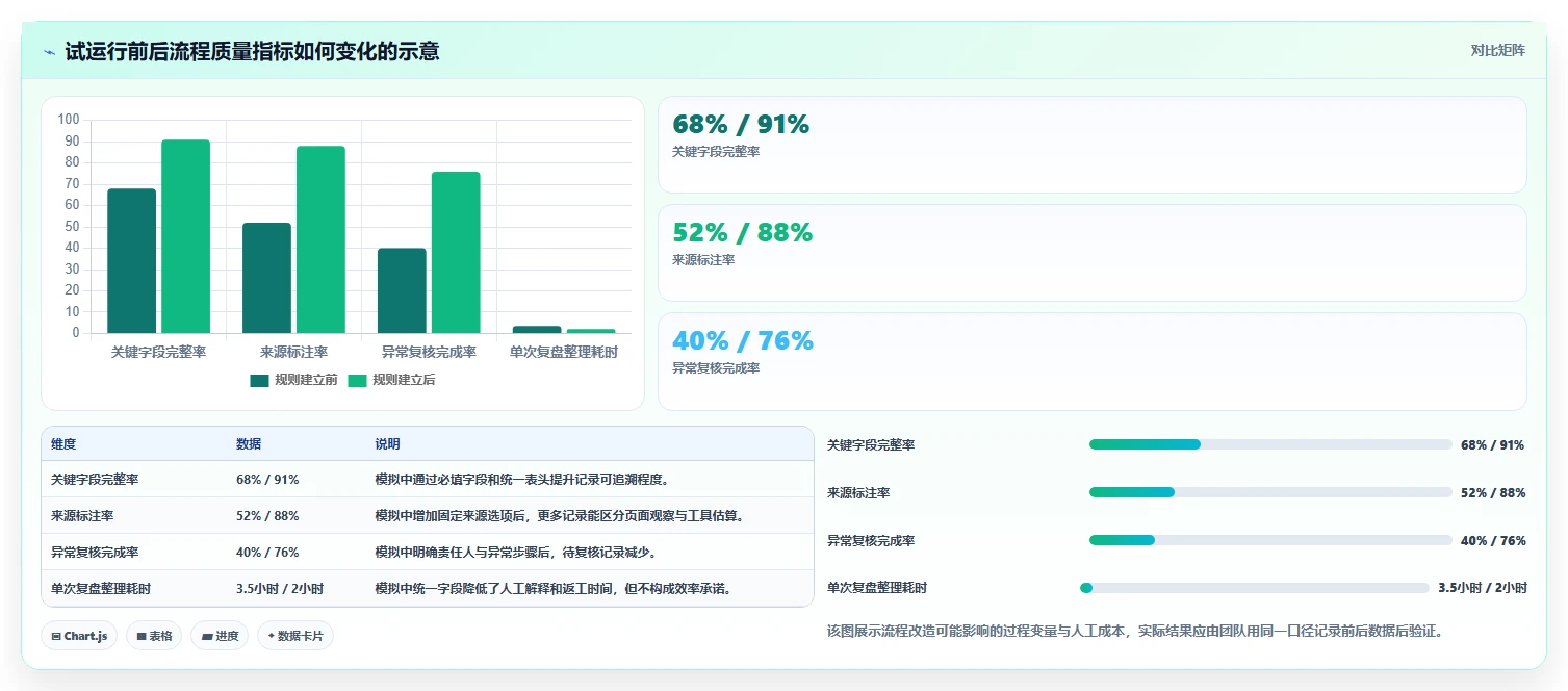 拼多多数据分析工具免费避坑指南：竞品监控环节的标准化管理要注意什么