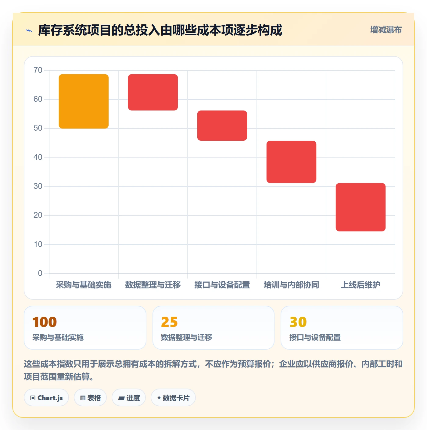 库存管理系统运营框架：把库存台账纳入选型方法
