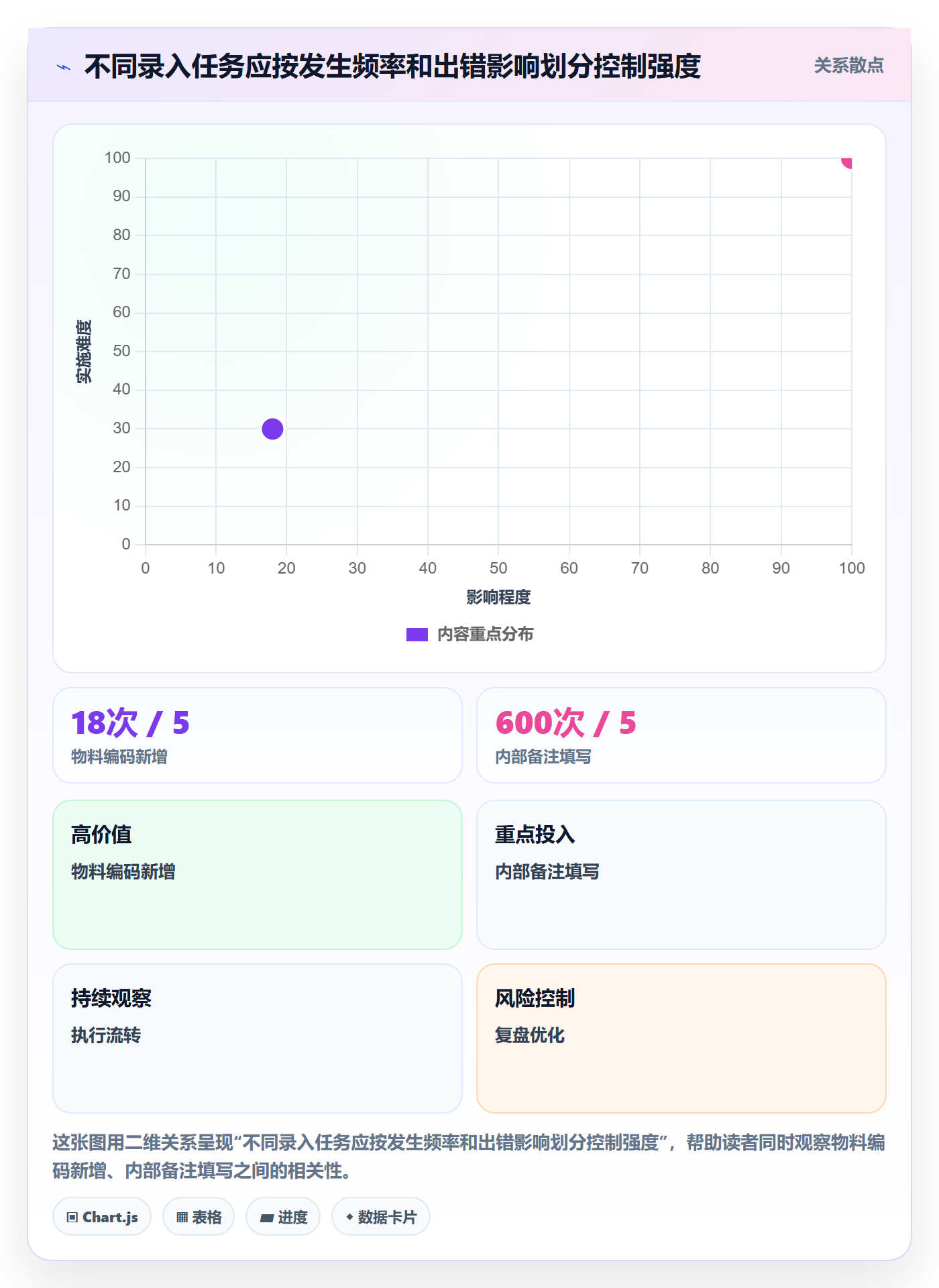 erp数据录入实用方法：围绕权限分工建立进阶玩法
