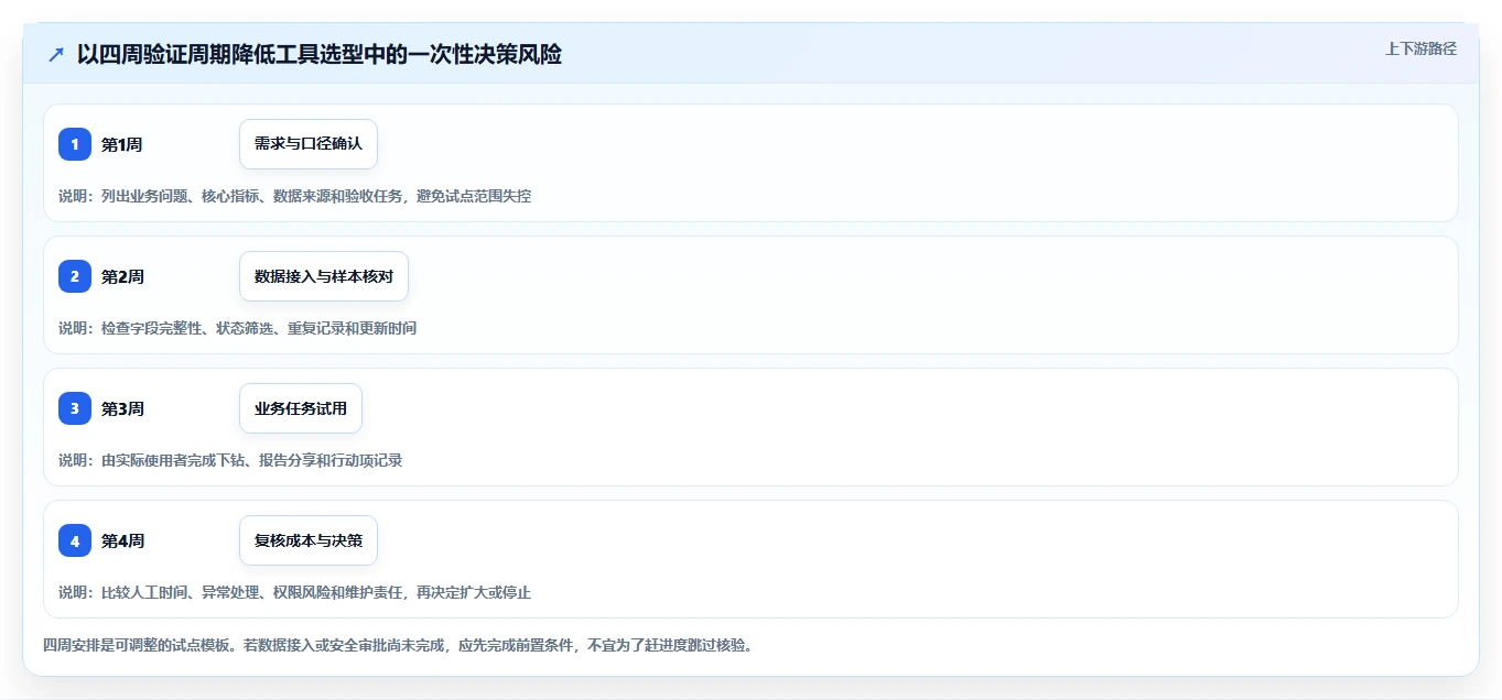 运营数据工具对比全解析：重点看懂复盘报告