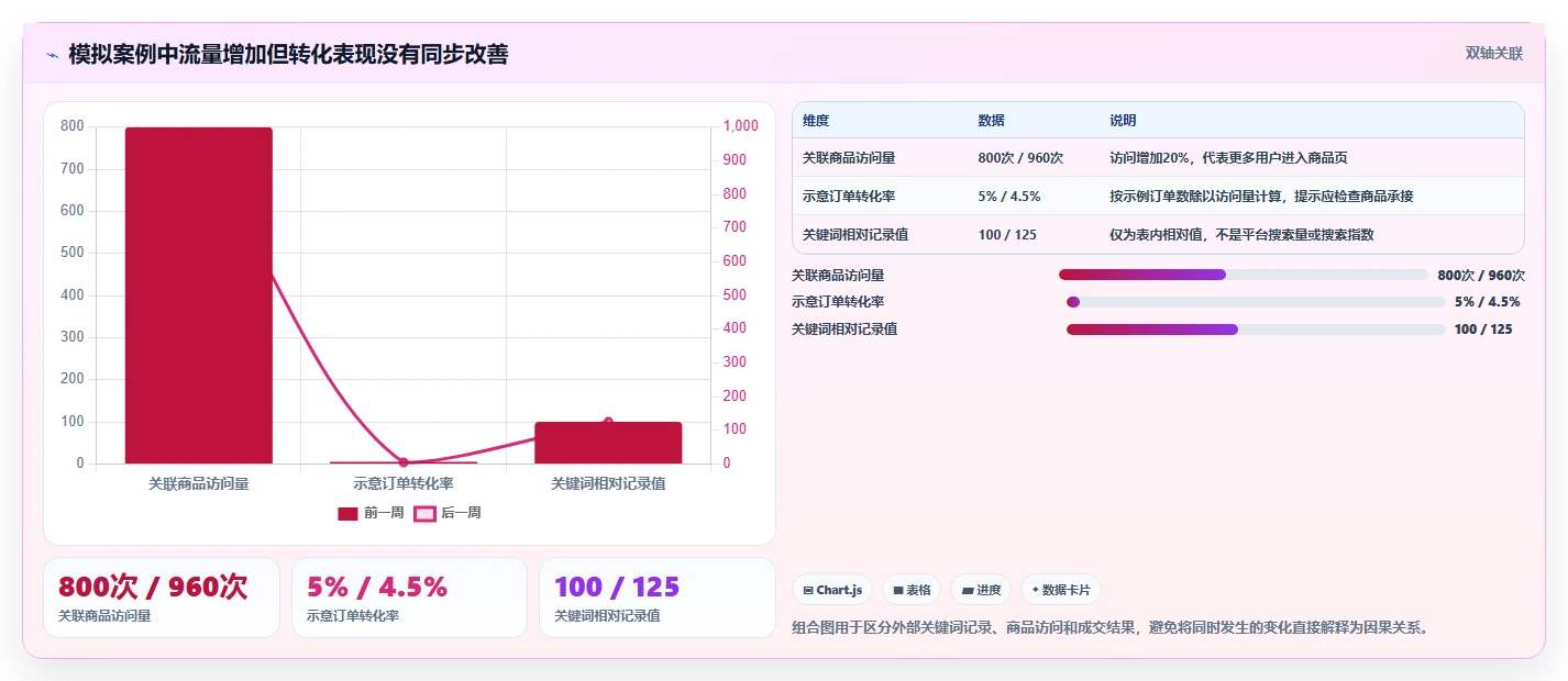拼多多数据分析工具免费使用技巧：关键词趋势对应的日常管理方法