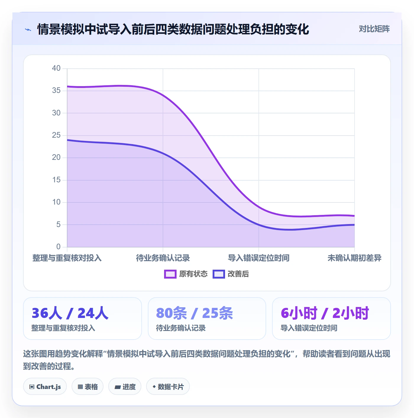 erp数据录入建设路线：从基础资料到自动化方案分几步