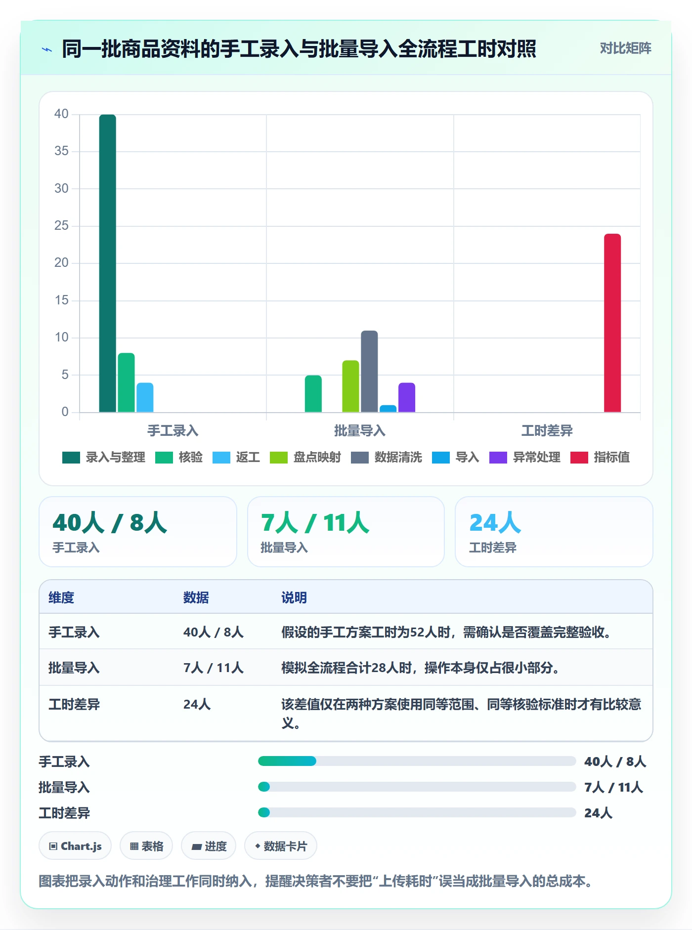 erp数据录入成本控制：批量导入从哪里开始