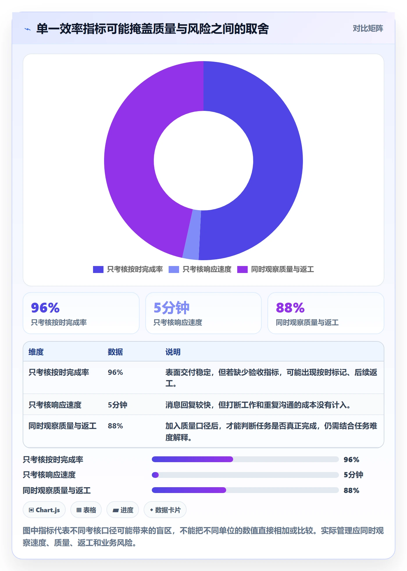 店铺运营管理配置指南：岗位分工需要哪些效率提升设置