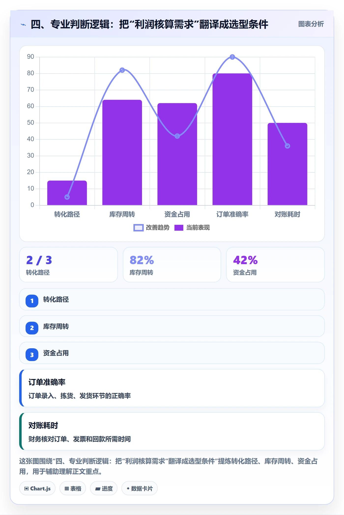 四、专业判断逻辑：把“利润核算需求”翻译成选型条件