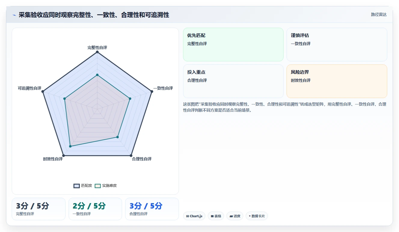 运营数据从0到1：数据采集的工具对比与操作要点