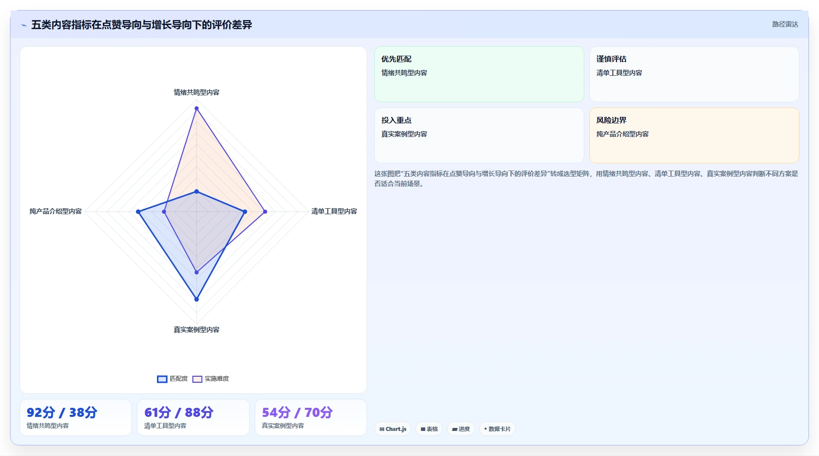 小红书数据分析：市场经理常见误区：内容选题为什么总遇到账号增长慢