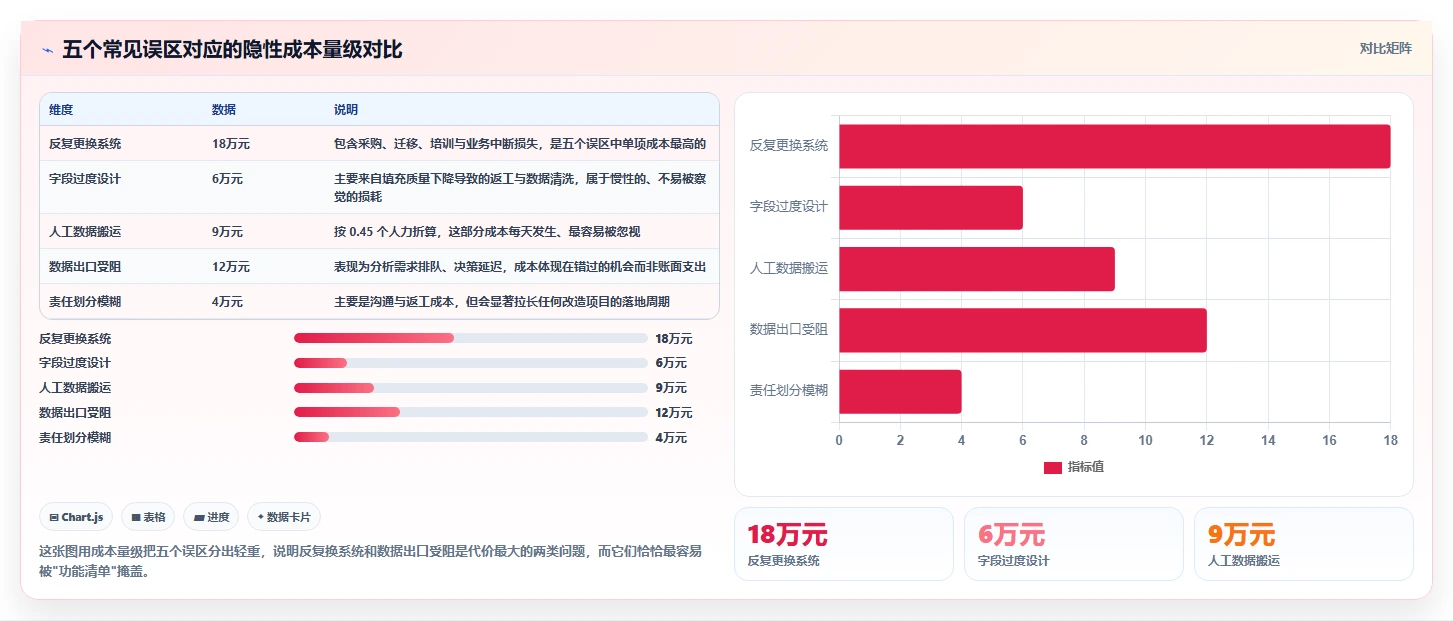 运营工具怎么优化？先从客户管理的效率提升入手