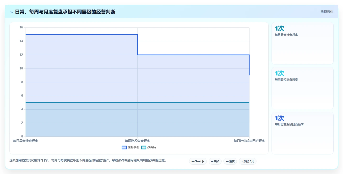 想做好如何运营好一个店铺,先掌握日常管理中的转化优化