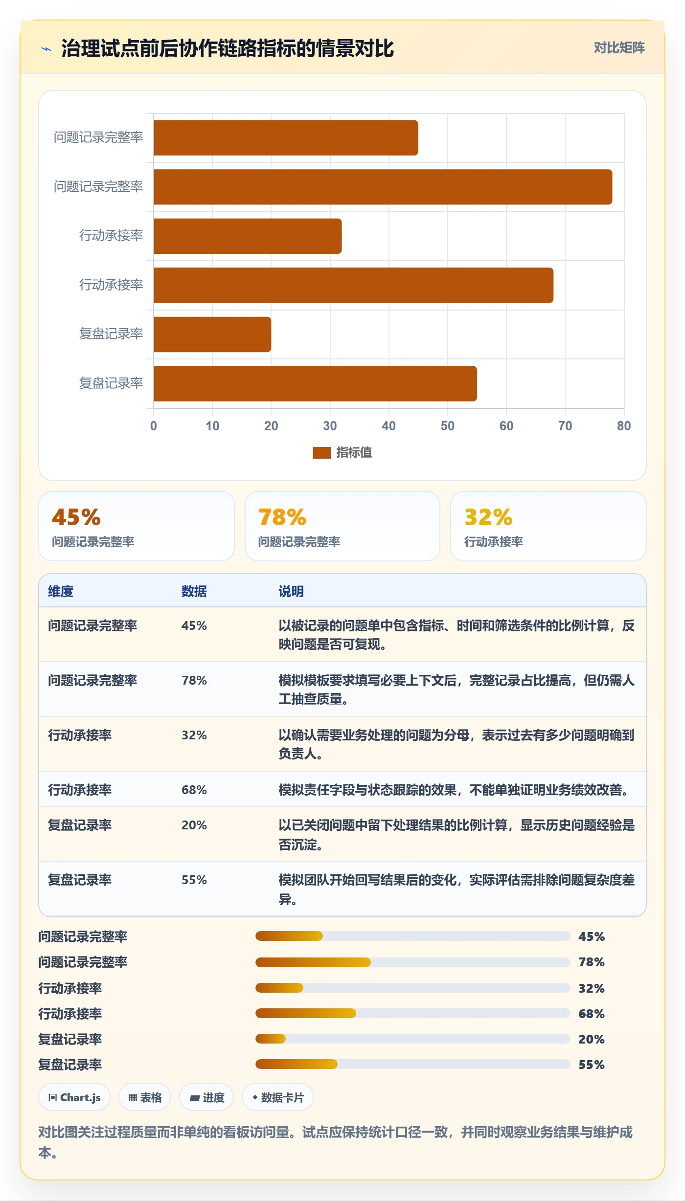 bi 平台管理模板：围绕仪表盘开展团队协同