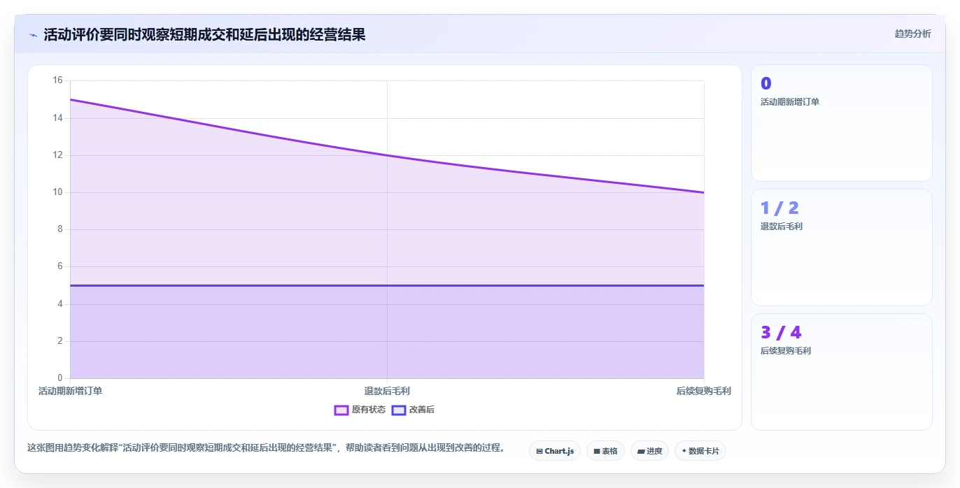 电商数据运营怎么用？用户洞察场景下的成本控制拆解
