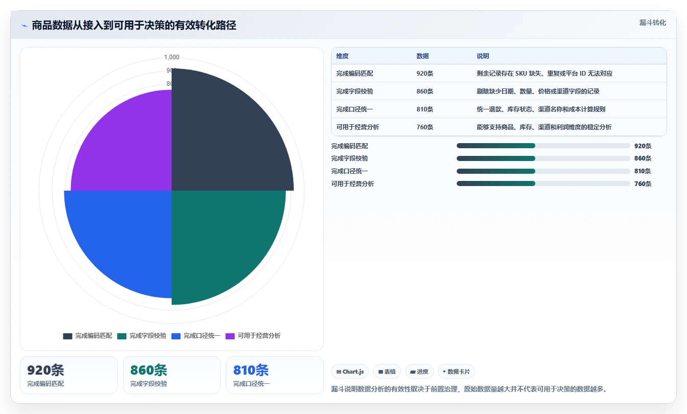 电商管理配置指南：商品管理需要哪些工具对比设置
