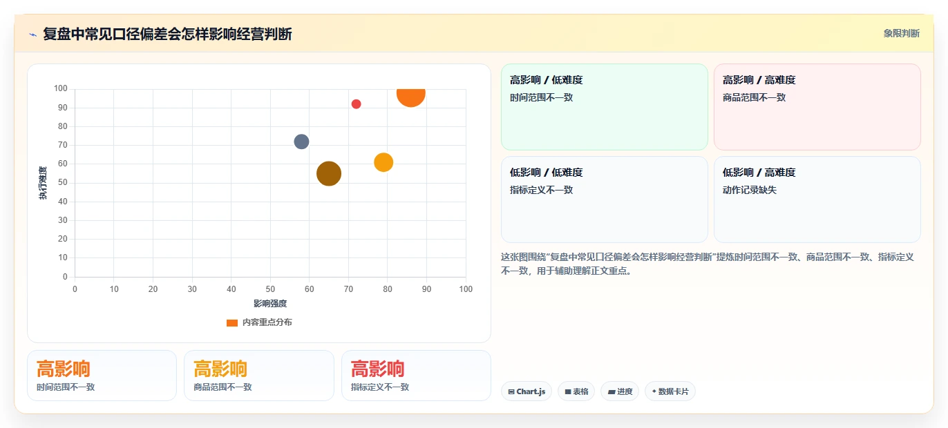 拼多多数据分析工具免费怎么落地？从店铺诊断讲清数据复盘