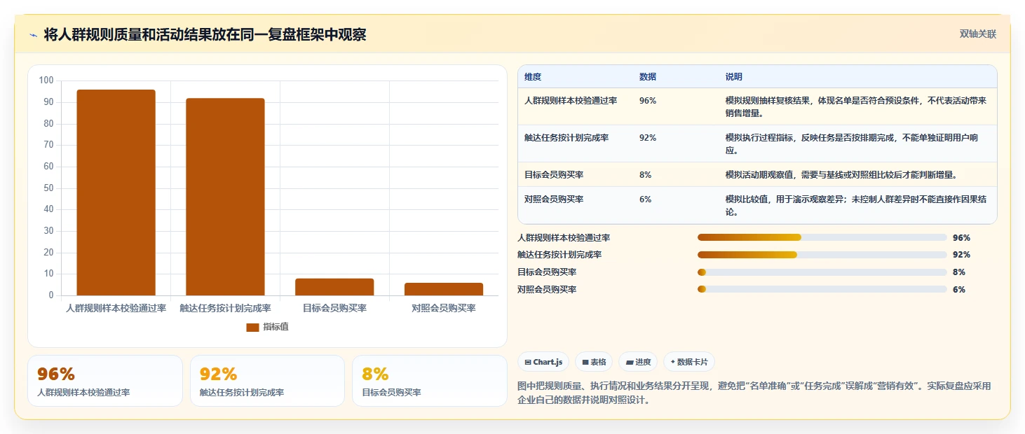 电商crm系统决策指南：用旺季准备判断会员分层方案