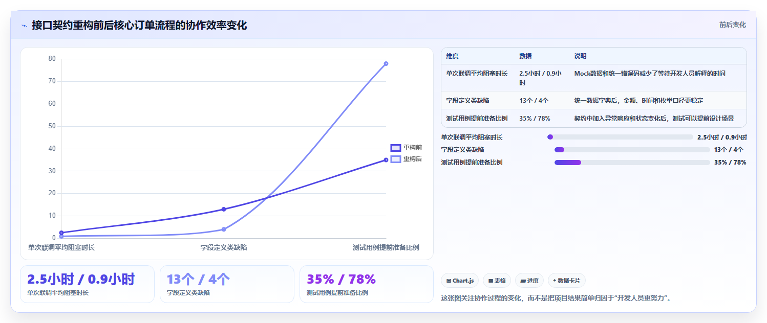 电商系统开发：开发团队效率攻略：用接口开发加快明确项目边界