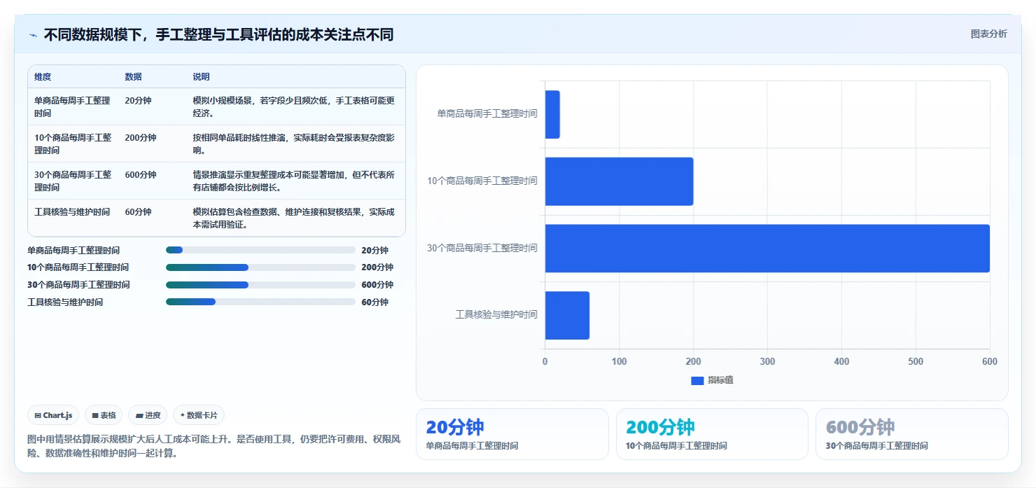 拼多多数据分析工具免费检查方法：通过流量来源评估新手避坑质量
