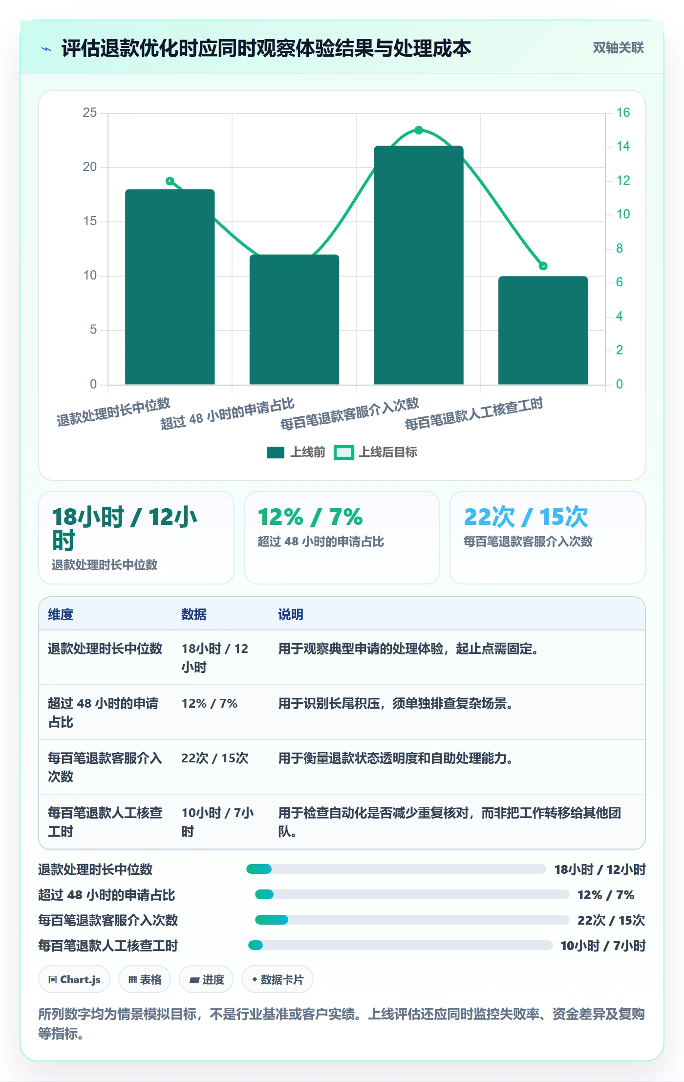 分账系统方案设计：退款处理场景的增长策略怎么做