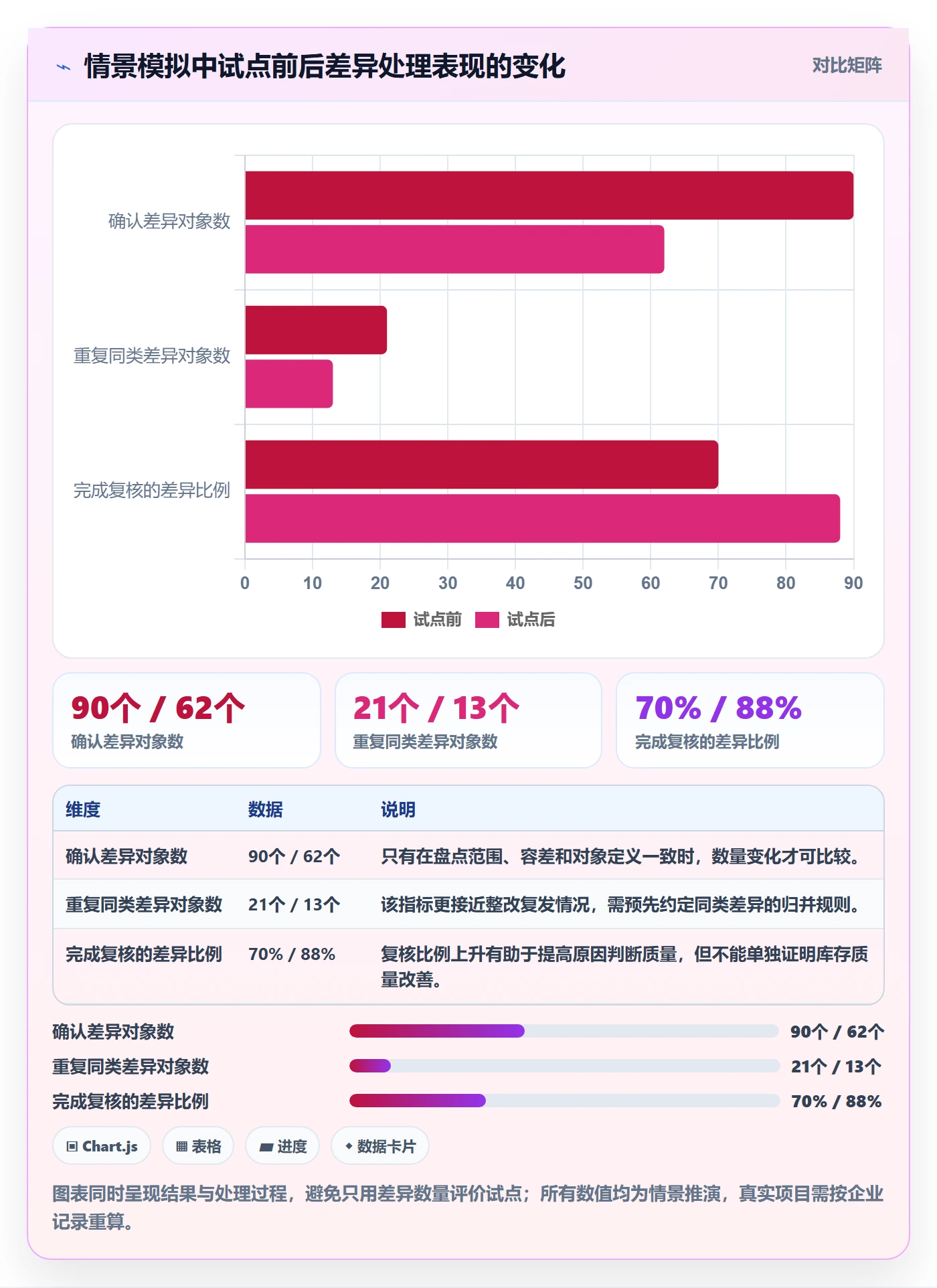 库存管理系统应用思路：围绕盘点管理拆解增长策略