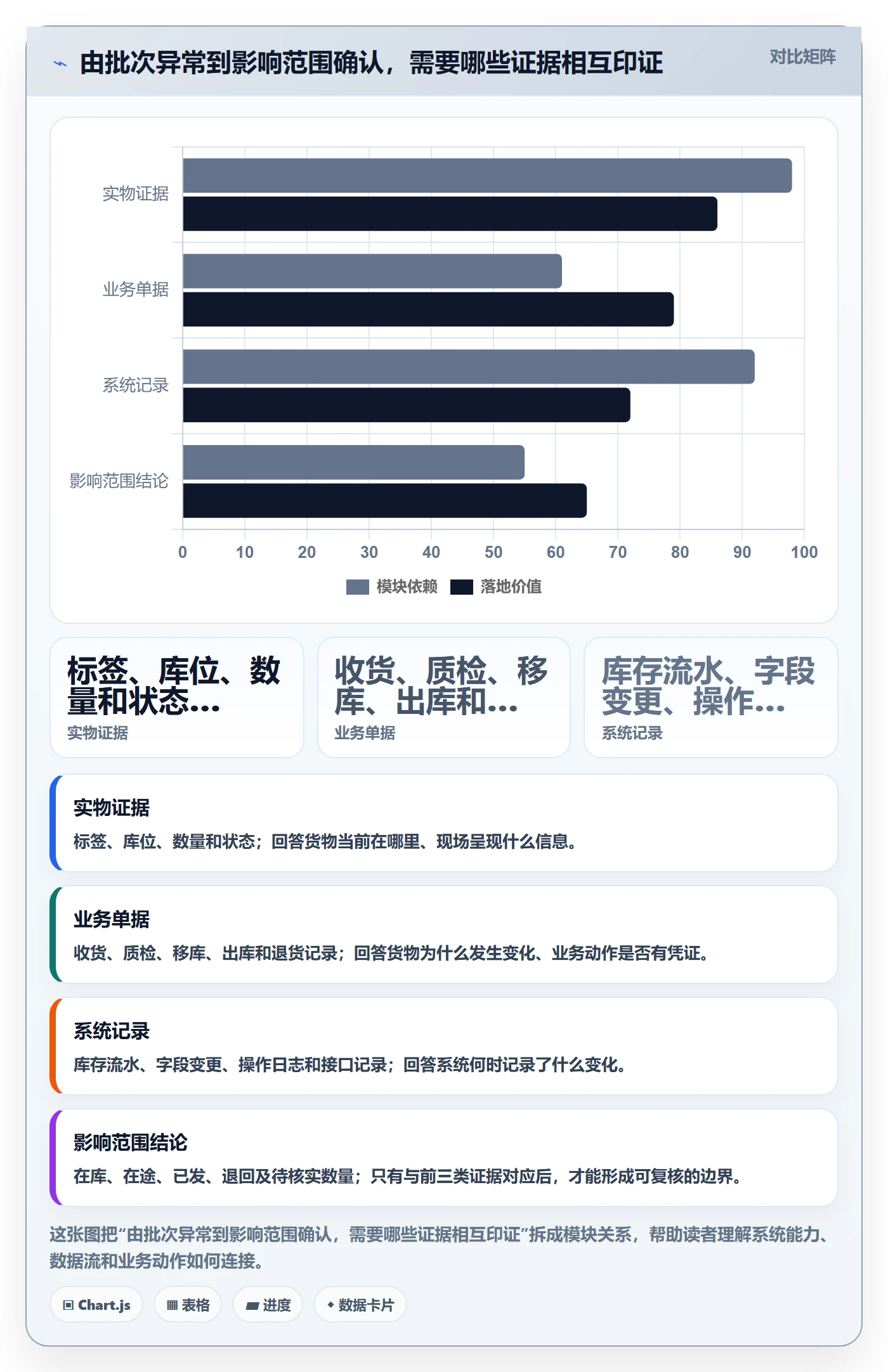 库存管理系统场景解析：批次管理中的风险排查怎么处理