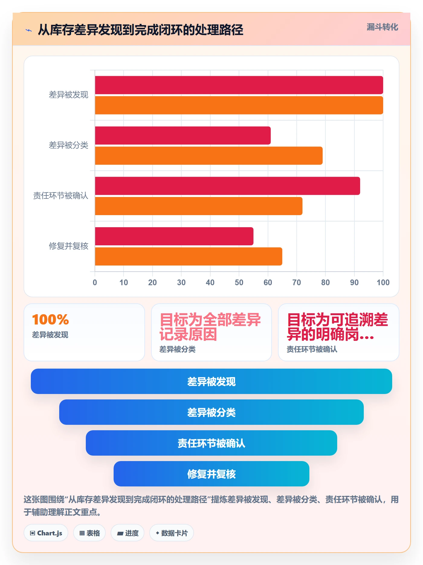 库存管理系统方案设计：出入库流程场景的新手避坑怎么做