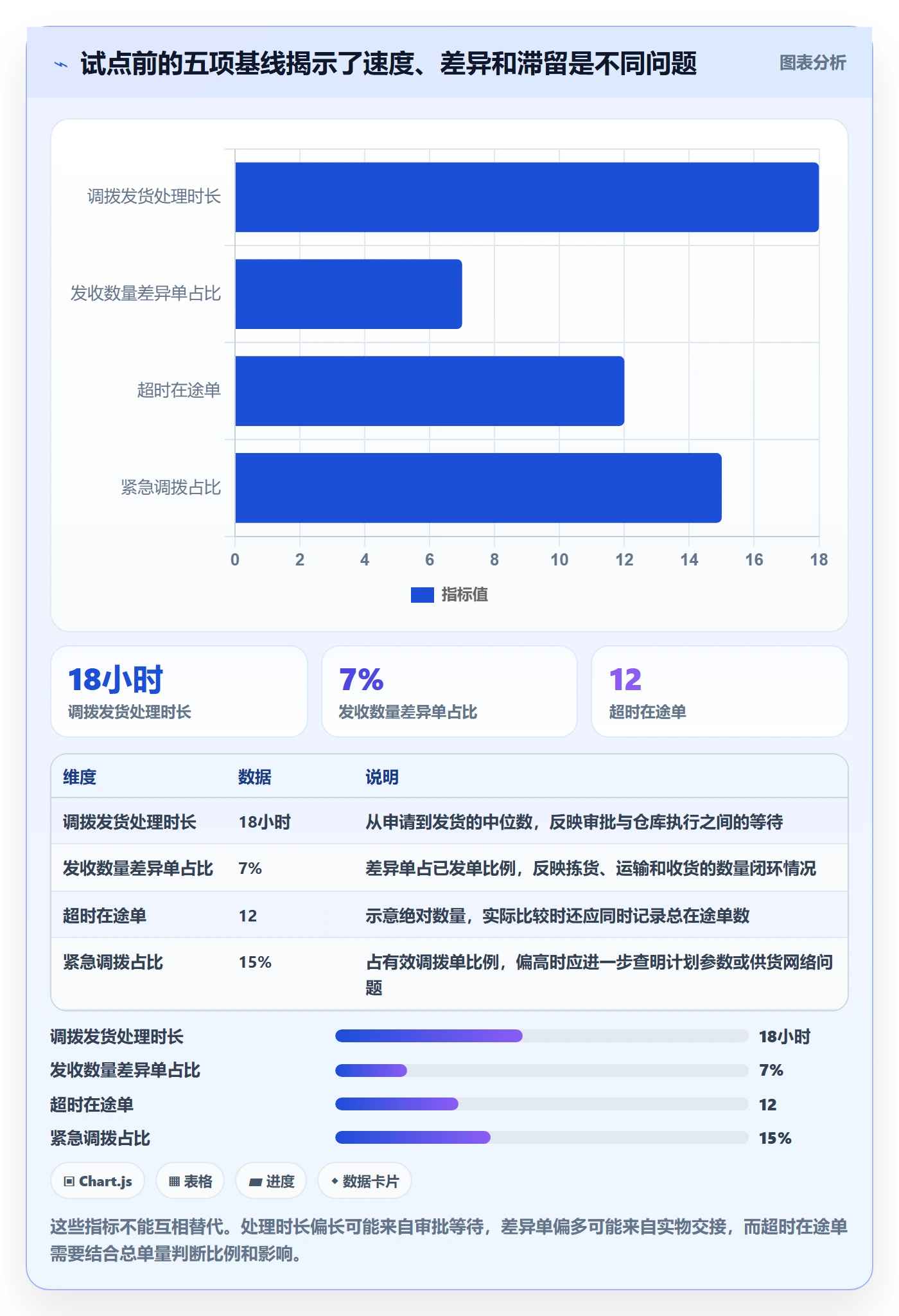 库存管理系统实践指南：多仓调拨的系统搭建怎样更有效