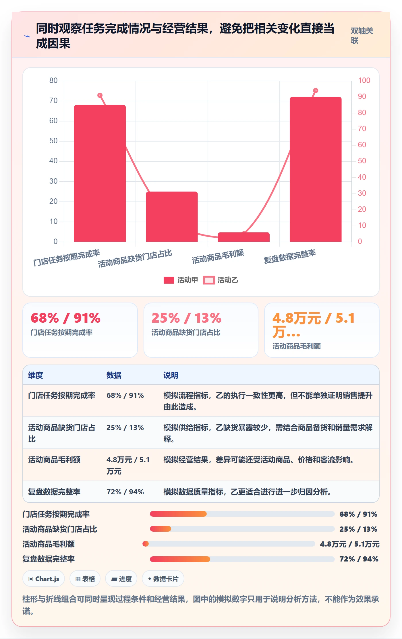 店铺运营管理怎么优化？先从活动管理的自动化方案入手