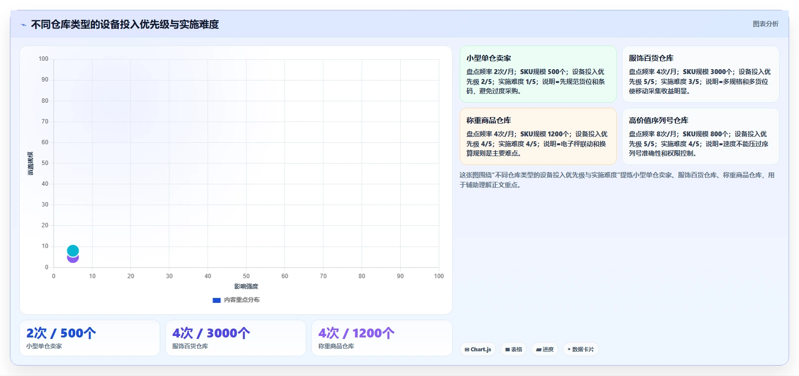 电商仓储管理：电商卖家实操指南：围绕设备应用解决“盘点耗时