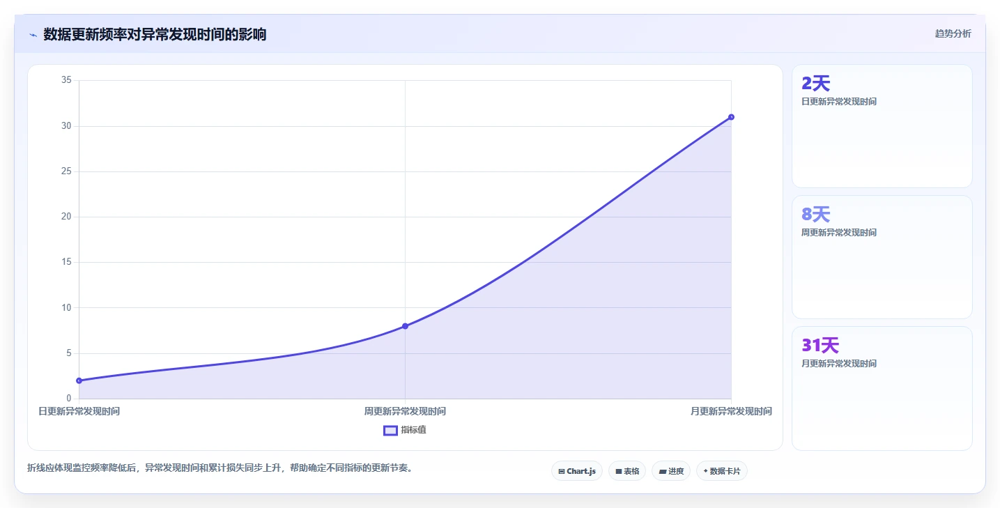 运营管理平台怎么管？以目标拆解为核心的精细化运营方案