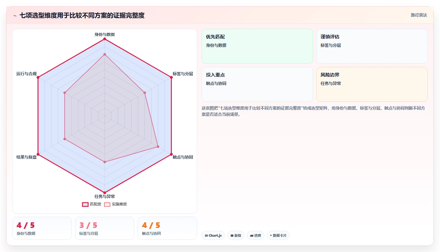 电商crm系统选择标准：私域触达维度如何评估旺季准备
