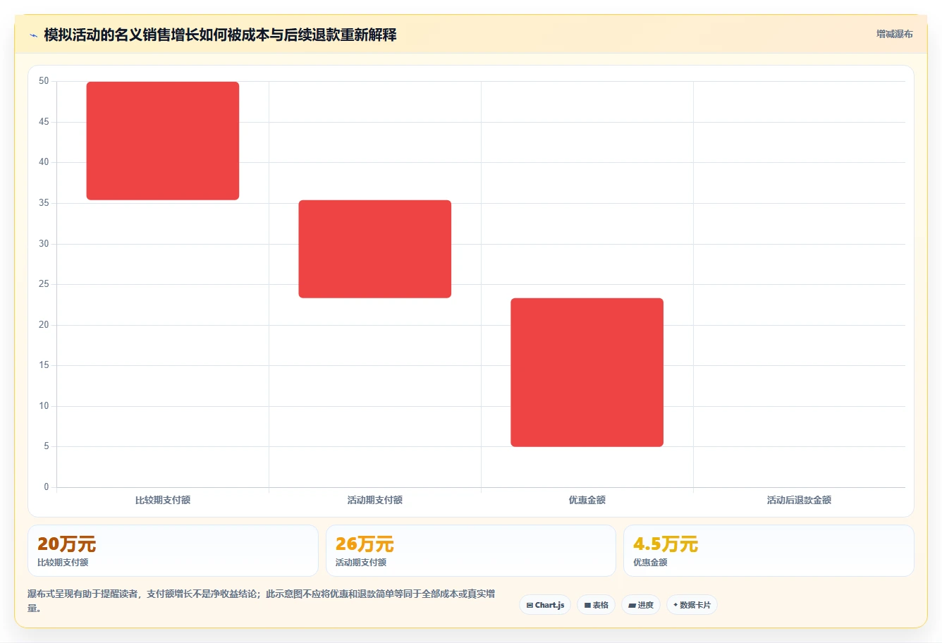 电商数据运营能力清单：系统搭建需要覆盖哪些活动评估事项