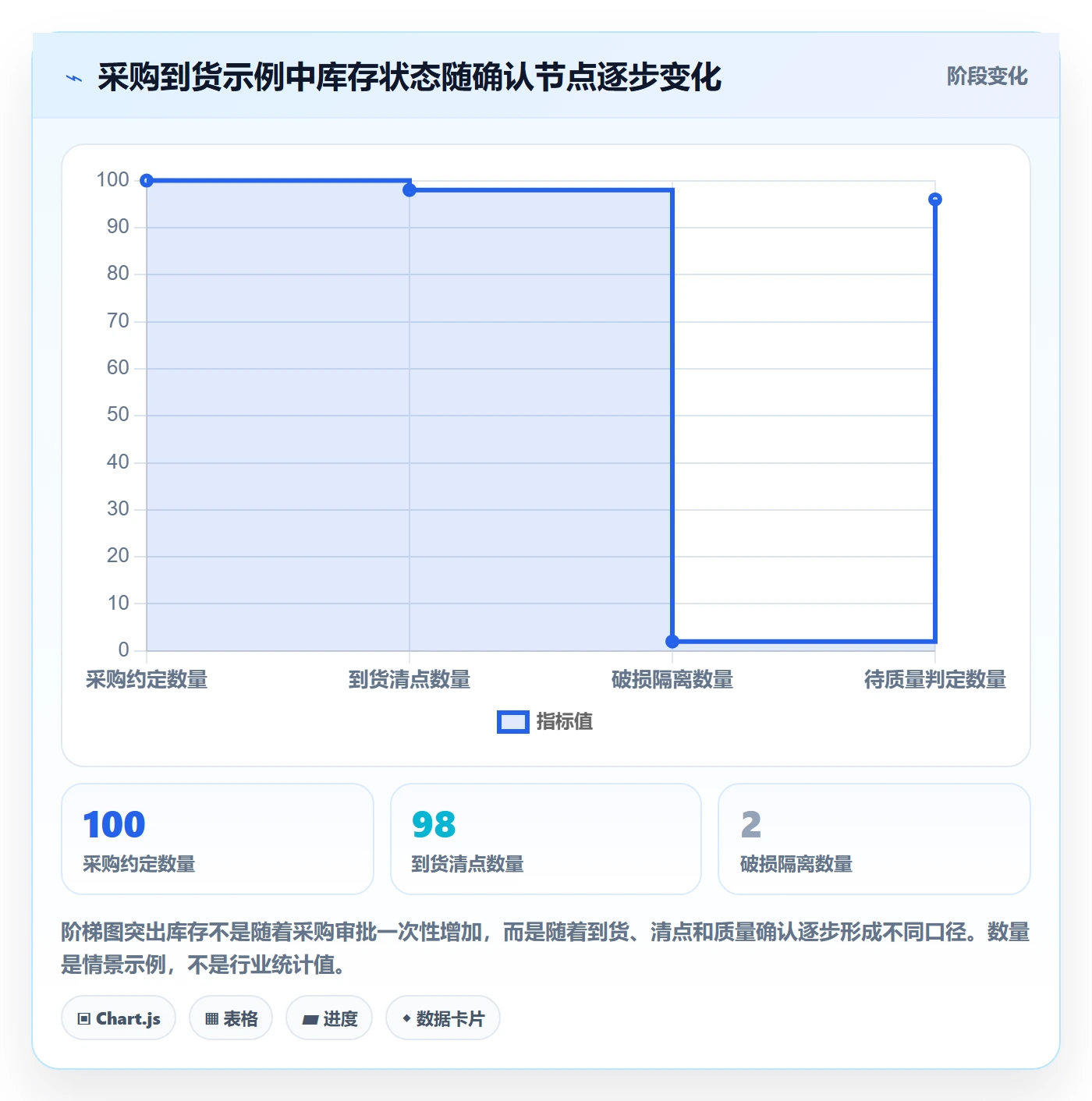 库存管理系统规划方法：库存台账与流程设计如何衔接