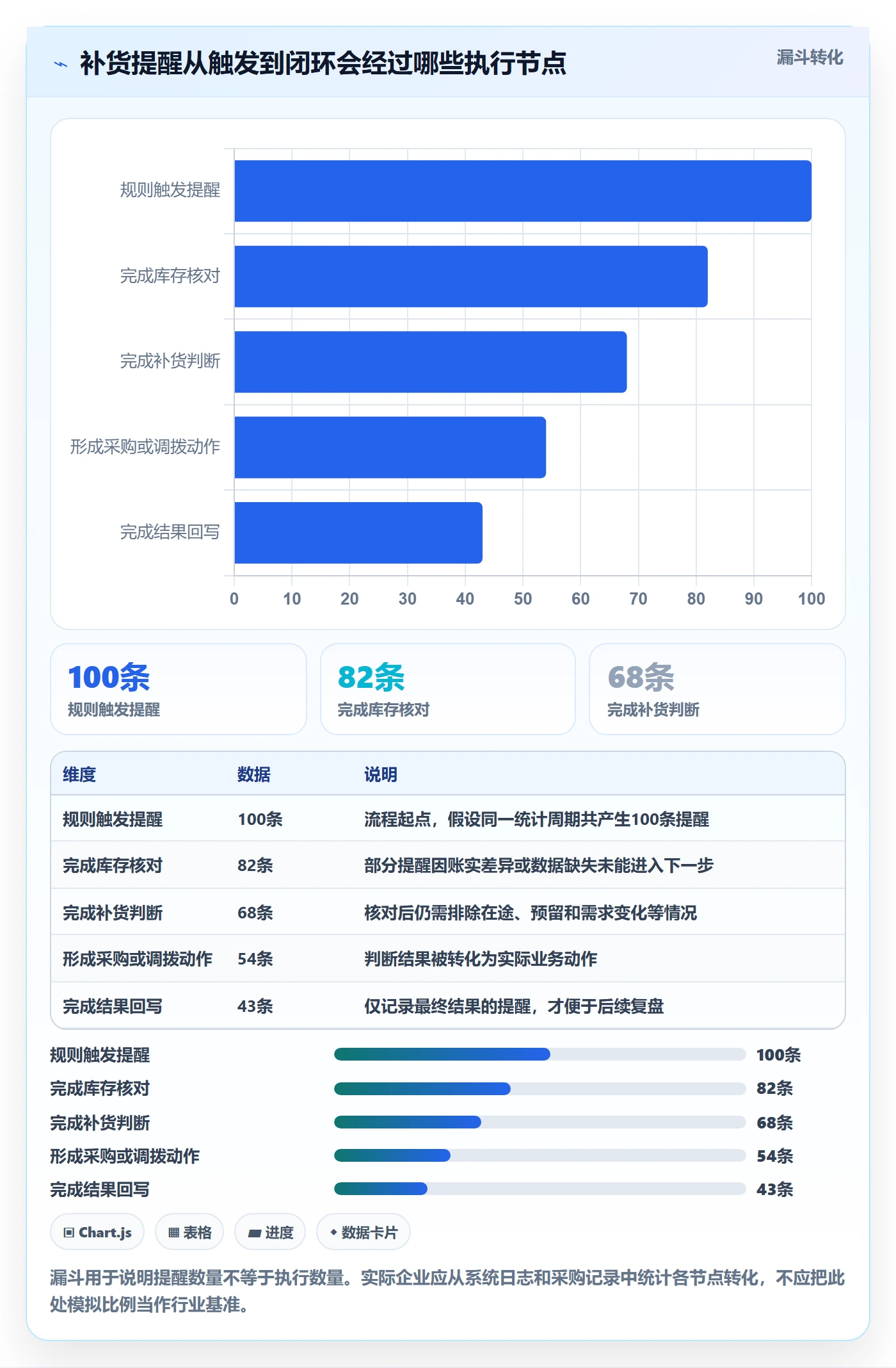 想做好库存管理系统，先掌握标准化管理中的补货预警